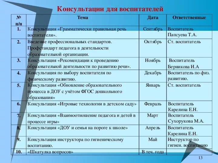 Темы протоколов педсоветов в доу. Темы установочных педсоветов. решение установочного педсовета в доу. установочный педагогический совет в доу. заметки с установочного педсовета в доу.