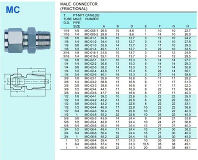 Резьба 1 4 npt размеры