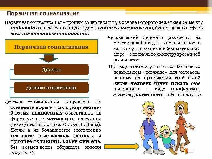 Этапы вторичной социализации. Первичная социализация. Первичная и вторичная социализация. Первичная социализация личности. Этапы социализации личности первичная и вторичная.