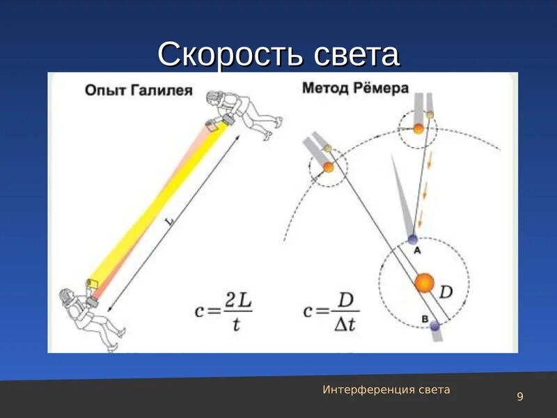 Оптика скорость света. Опыт галилео галилея по измерению скорости света. метод галилео галилея определение скорости света. опыт галилея скорость света. опыт ремера скорость света.