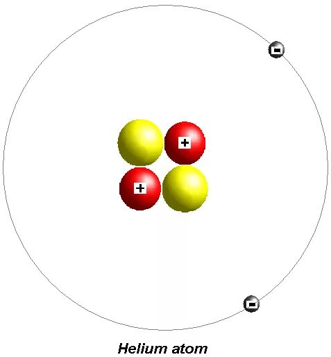 Атом гелия 2. Гелий атомное строение. Модель атома гелия. Строение атома гелия.