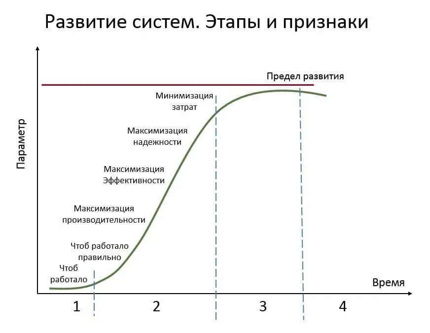 Границы человеческих возможностей. Крылья дракона. Предел развития 1. Предел развития. Предел эволюции.
