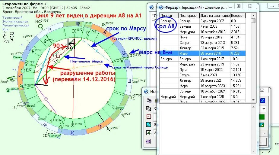 Луна луна синастрия форум. Квиконс в синастрии. Фирдары в астрологии. Фирдар в астрологии расшифровка. Фирдар солярный Меркурий.