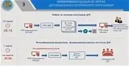 Схема дистанционного голосования. Дистанционное электронное голосование. Система электронного голосования. Система подсчётов результатов голосования.