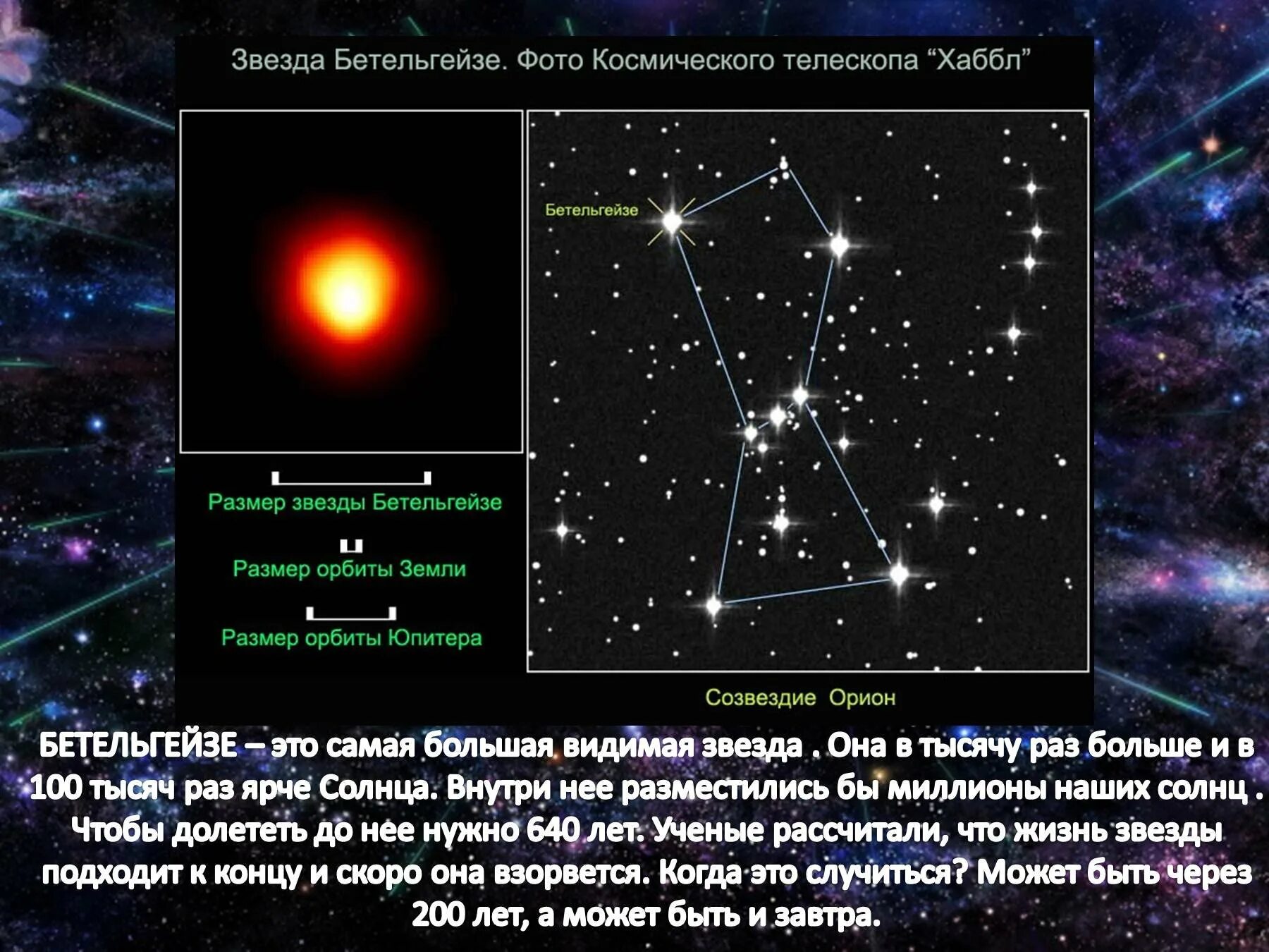 Звездная величина телескопа. Звезда Бетельгейзе Галактика. Орион Бетельгейзе. Факты о звезде Бетельгейзе. Класс звезды Бетельгейзе.