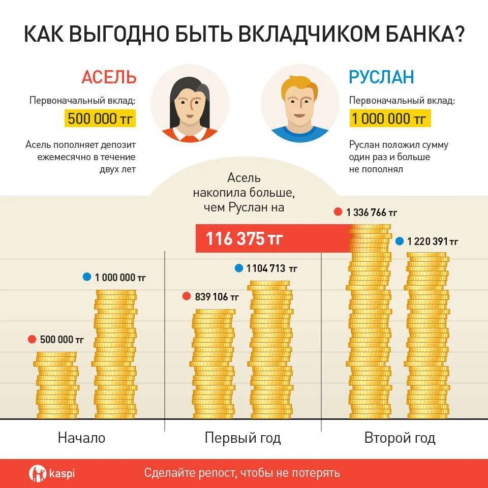 Банковский вклад на 1 месяц. Депозиты Каспи банка. Депозит в Каспий банке. Каспи. Каспи депозит проценты в месяц.