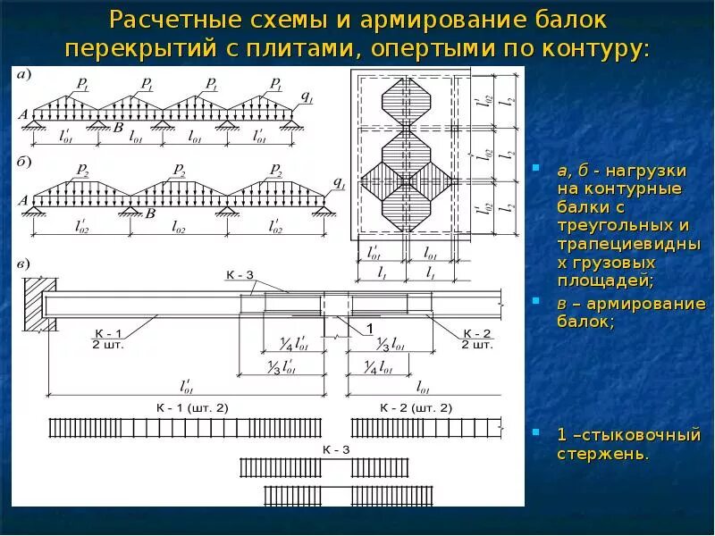 Нагрузка на монолитную. Армирование балки в плите перекрытия. Схема армирования нагруженных балок перекрытий. Расчетная схема сбора нагрузок балки перекрытия железобетонные. Нагрузка от плиты перекрытия на балку.