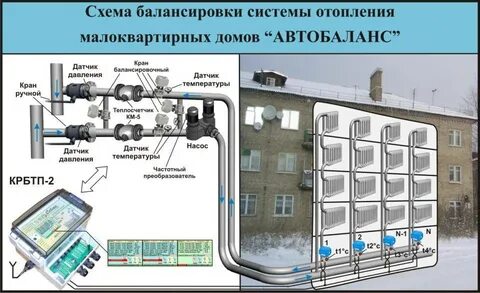 Система отопления многоквартирных жилых домов