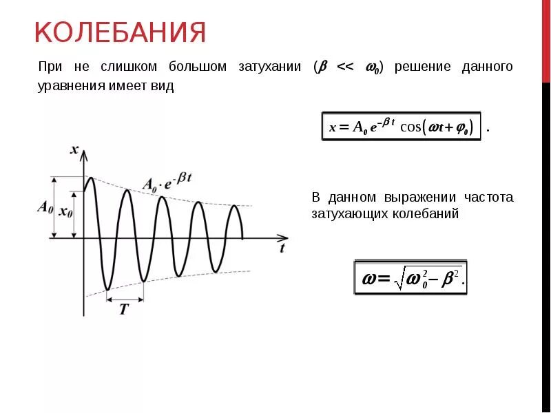 Примером затухающих колебаний является. Затухающие колебания график. график незатухающих колебаний. затухающие механич колеб. затухающие колебания (механические и электромагнитные)..