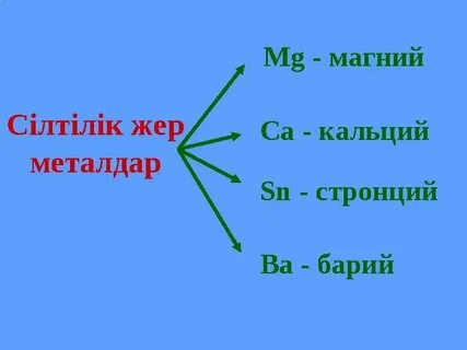 Кальций стронций барий радий