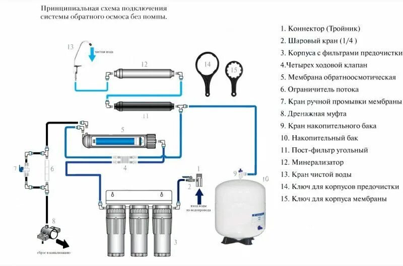 Ограничитель потока для осмоса схема. Схема подключения обратного осмоса с насосом. Схема установки фильтров системы обратного осмоса. Подключение системы обратного осмоса. Схема соединений фильтра с обратным осмосом с насосом давления.