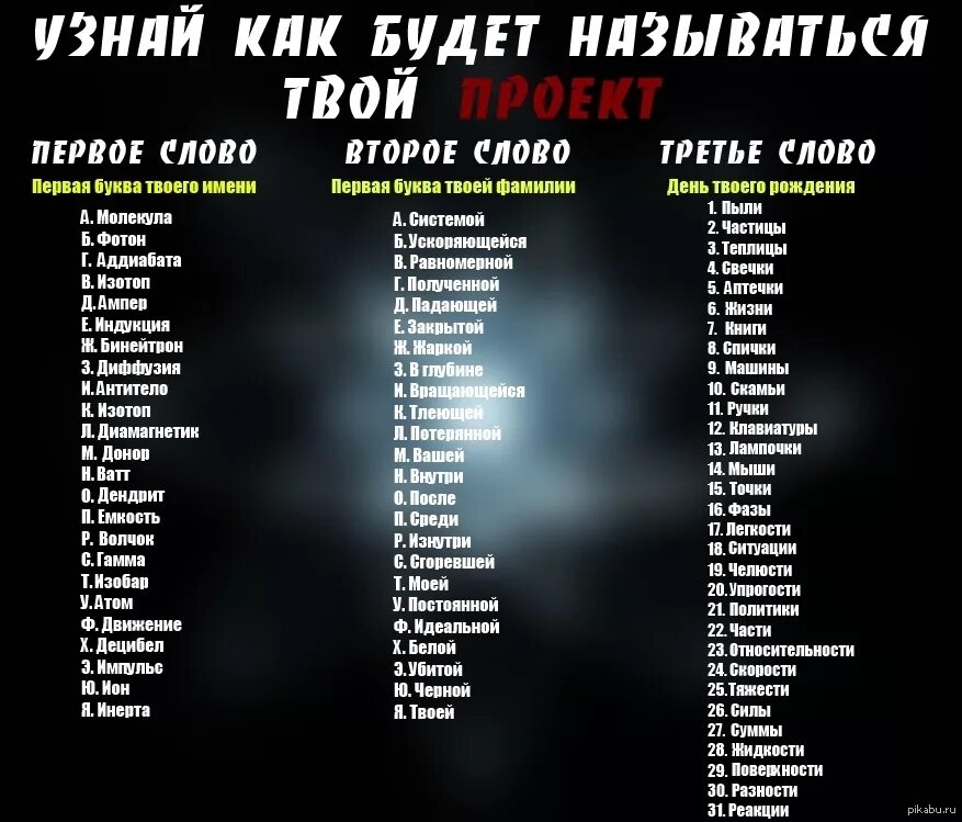 Нужно придумать название. Красивые названия. Придумать название группы. Придумать красивое название. Красивые названия для сообщества.