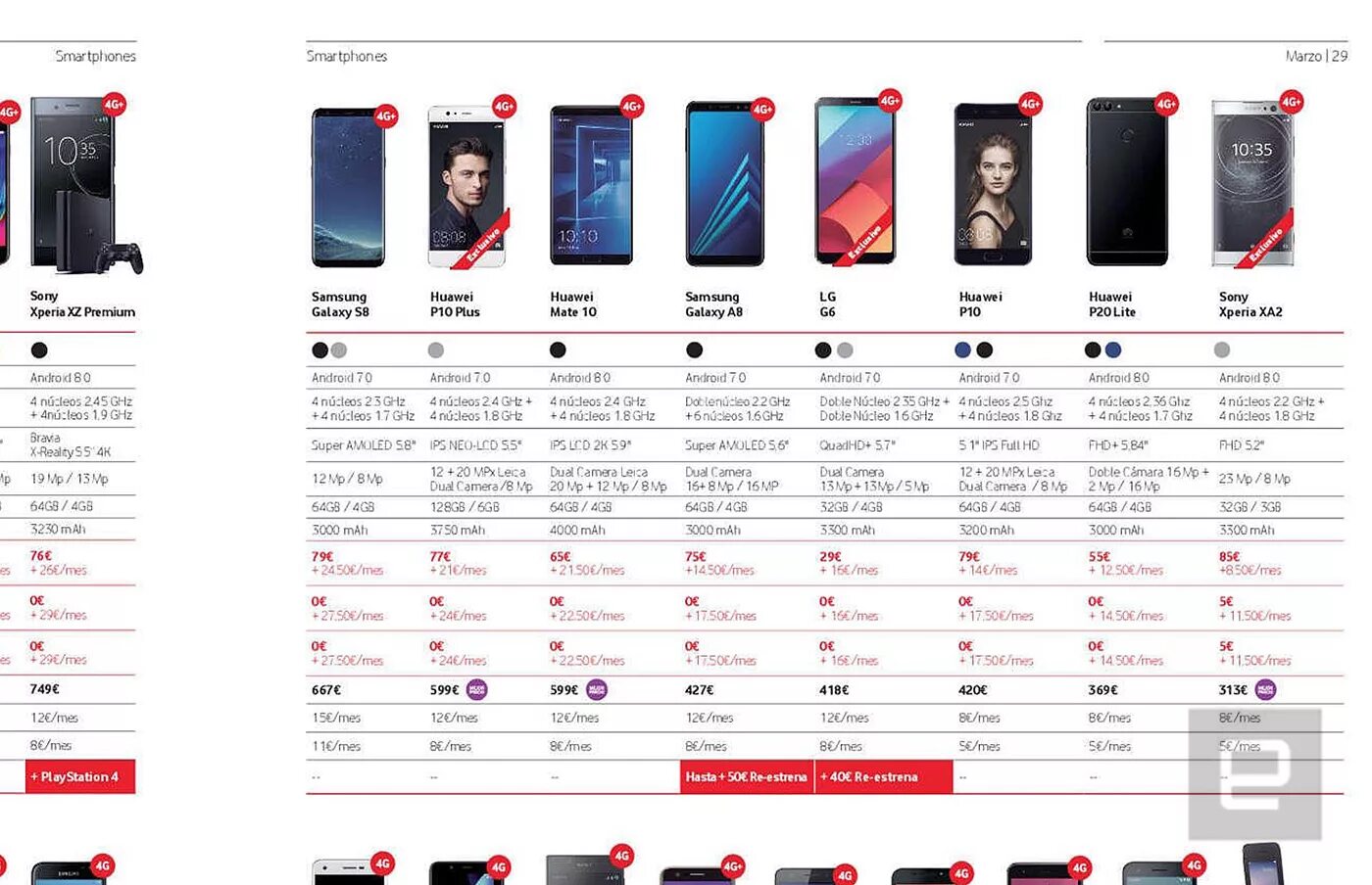 Таблица размеров экранов смартфонов Хуавей. Huawei p20 Lite Размеры. Хуавей п20 Лайт размер дисплея. Хуавей п 20 Лайт размер экрана. Сравнение iphone huawei