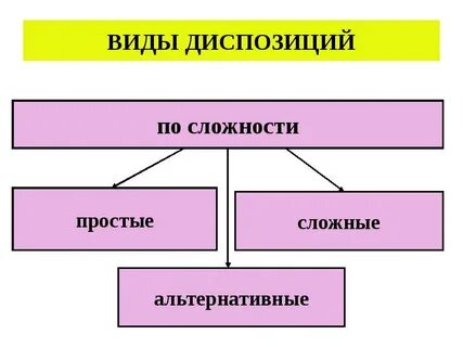 Простые сложные альтернативные