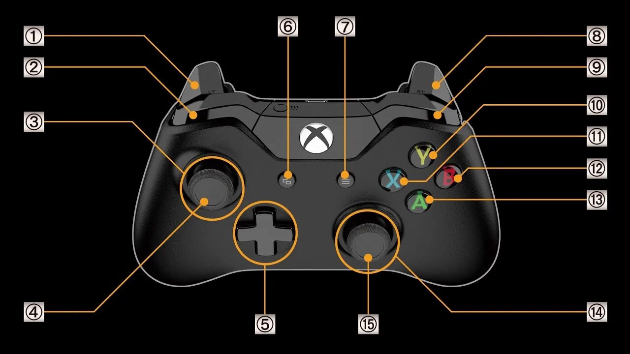 Кнопки на джойстике xbox. Мне нужен геймпад для пк. Кнопка л на икс боксе 360. Rs кнопка на xbox. Кнопка ls на джойстике xbox 360.