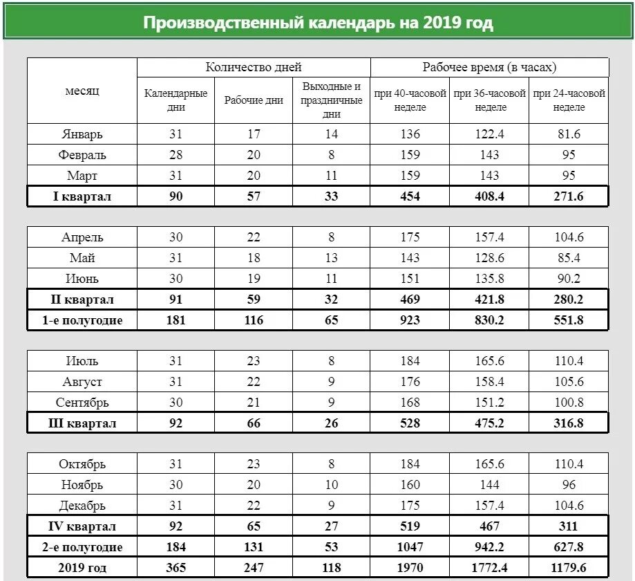 Норма рабочего времени 2020 год. Норма часов 2020 год. Норма рабочих часов. Норма времени 2020 год. Норма по часам работы в месяц