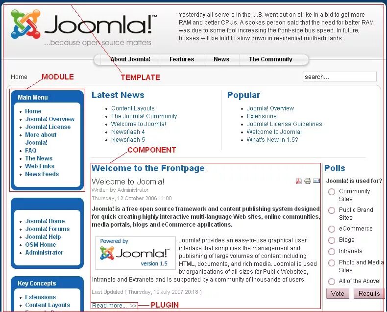 Joomla components. Joomla. joomla интерфейс. cms joomla. what is the joomla.