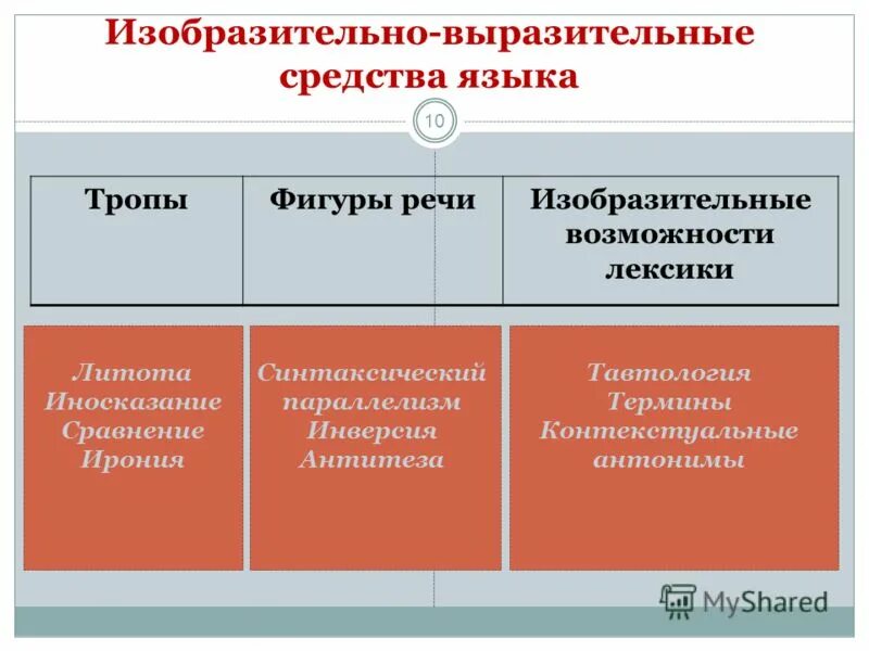 стилистические функции синонимов. изобразительные возможности лексики русского языка. выразительные возможности лексики. изобразительно-выразительные возможности лексики и фразеологии. выразительные возможности лексики и фразеологии.