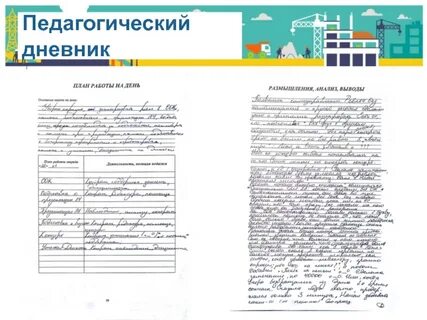 Анализ дня в лагере