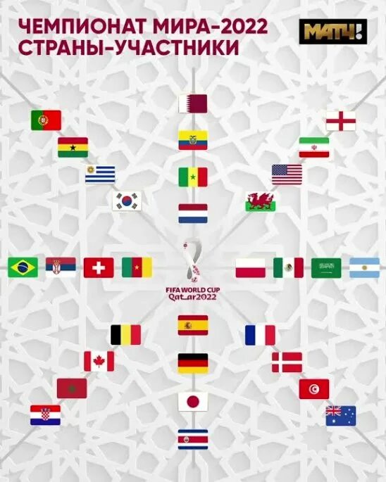 Сетка плей офф чм 2022. Участники чемпионата. Участники чм по футболу 2018. Участники чм 2018. Участники чемпионата.