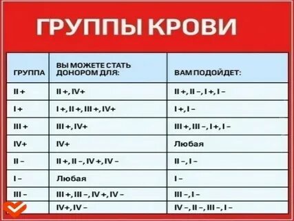 Какая группы подходит к 4