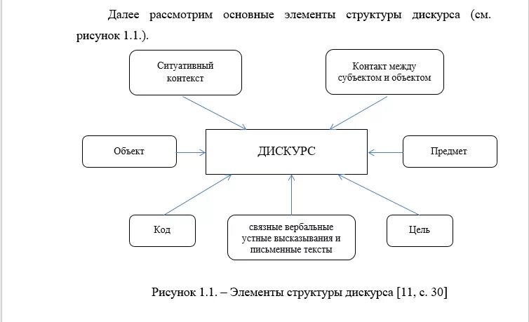 Дискурс составляющие. Структура дискурса. структура дискурс-анализа. классификация дискурса.
