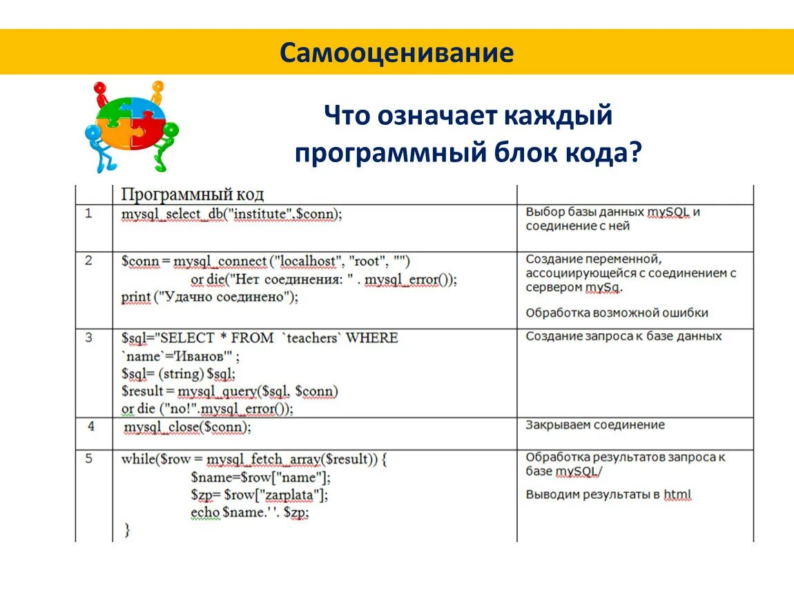 Самооценивание