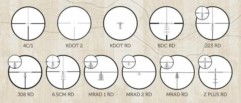 Сетка 6 30. Меопта оптика 6 прицельная сетка. прицельная сетка bdc 3 с подсветкой. meopta optika6 4.5-27x50 rd ffp (сетка mrad). meopta 308 сетка.