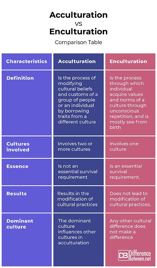 What is culture presentation. Cultural aspects. Culture and values. Beliefs examples. Cultural beliefs.