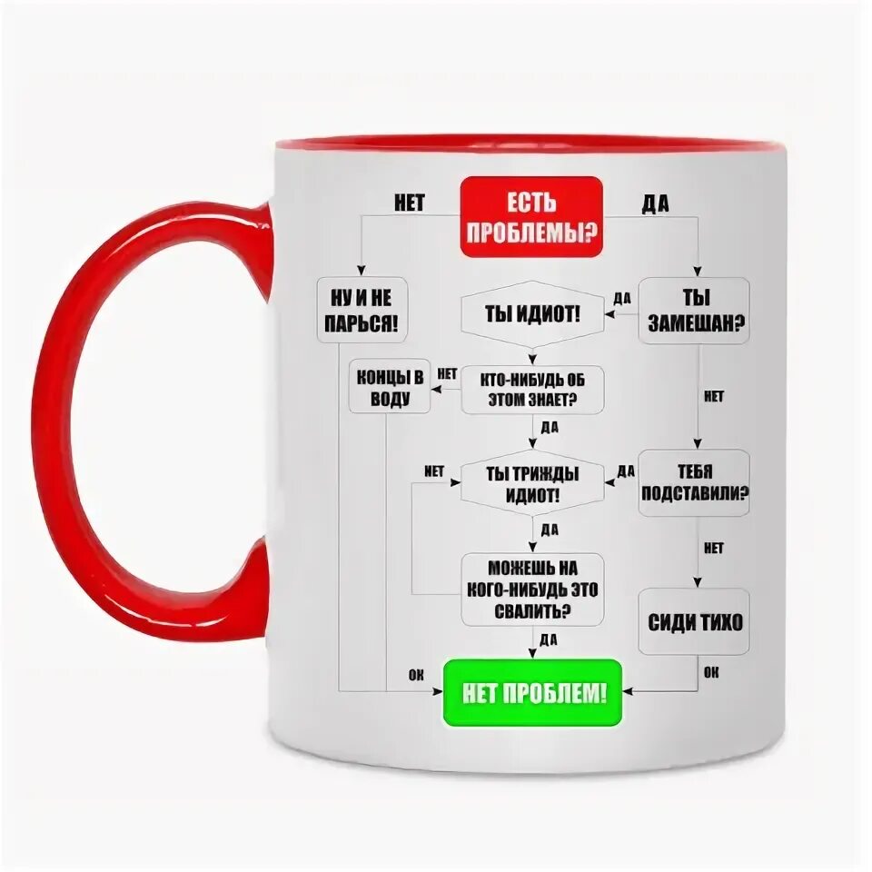 Предложение со словами кружки. Значения слова кружки. Слова со сходным значением. Кружки ударение. Загадки про кружки.