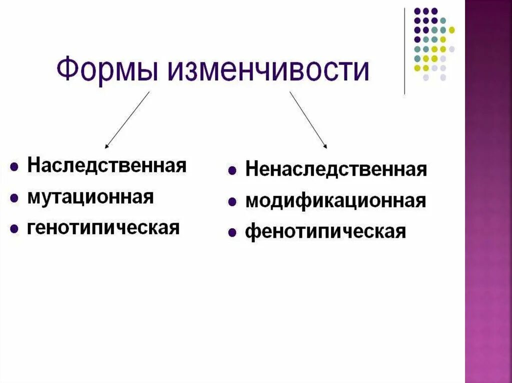 Какие типы изменчивости присущи. Какие формы наследственной изменчивости. наследственная и ненаследственная изменчивость. формы изменчивости биология. основные формы наследственной изменчивости.
