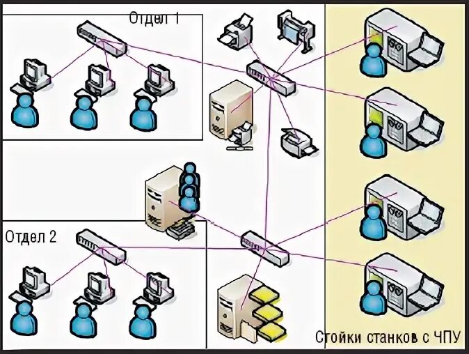 Модернизация локальной вычислительной сети. Модернизация лвс.