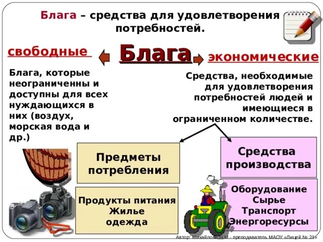 4 экономические блага