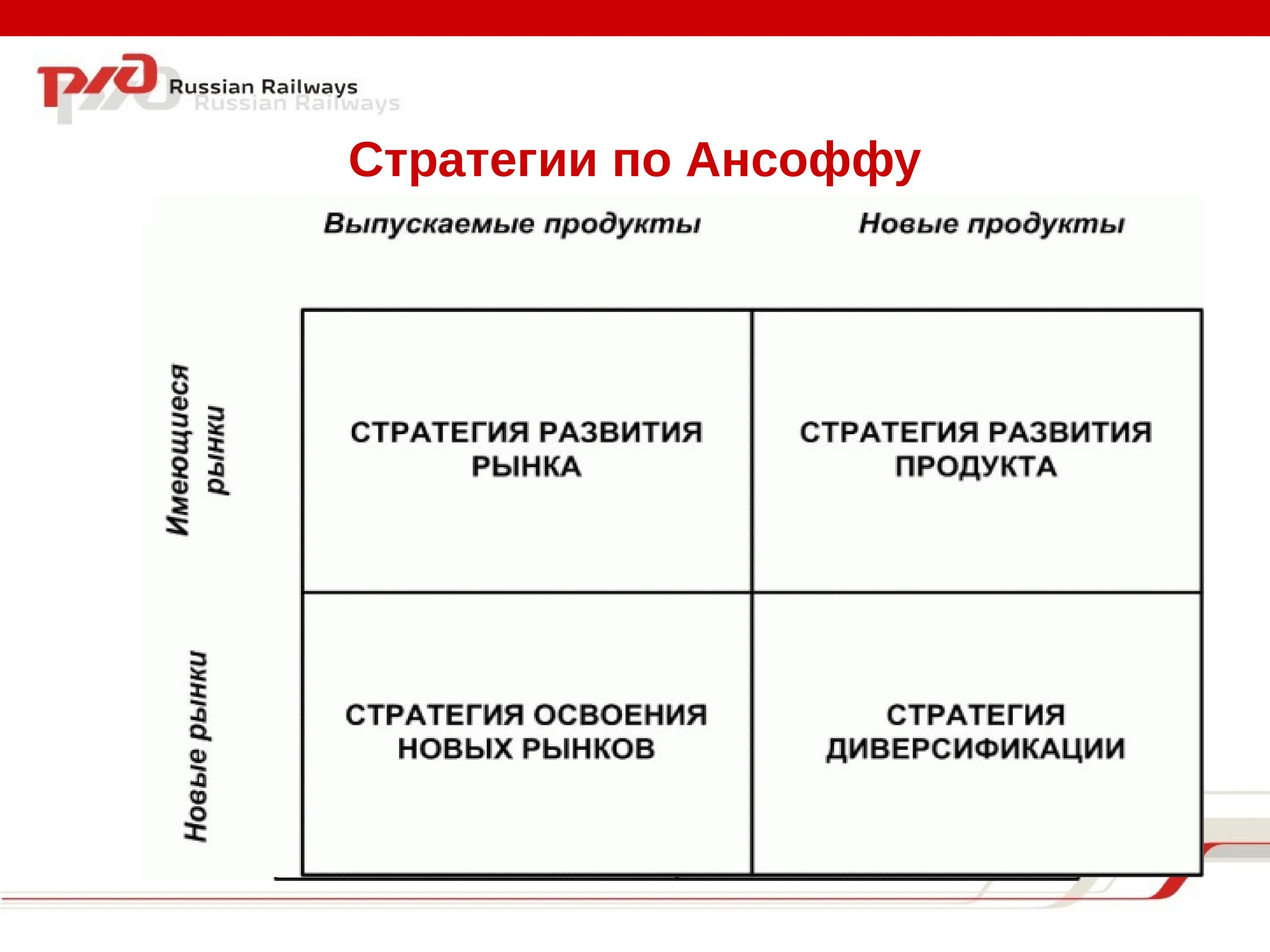 Матрица ансофа. Матрица товар рынок Ансоффа. Матрица Игоря Ансоффа. Стратегии по Ансоффу. Матрица Ансоффа диверсификация.