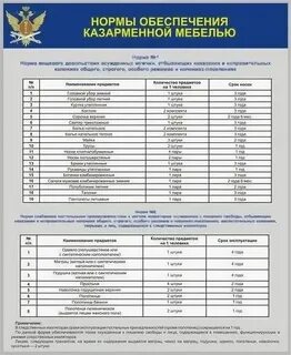 Норматив обеспеченности объектов