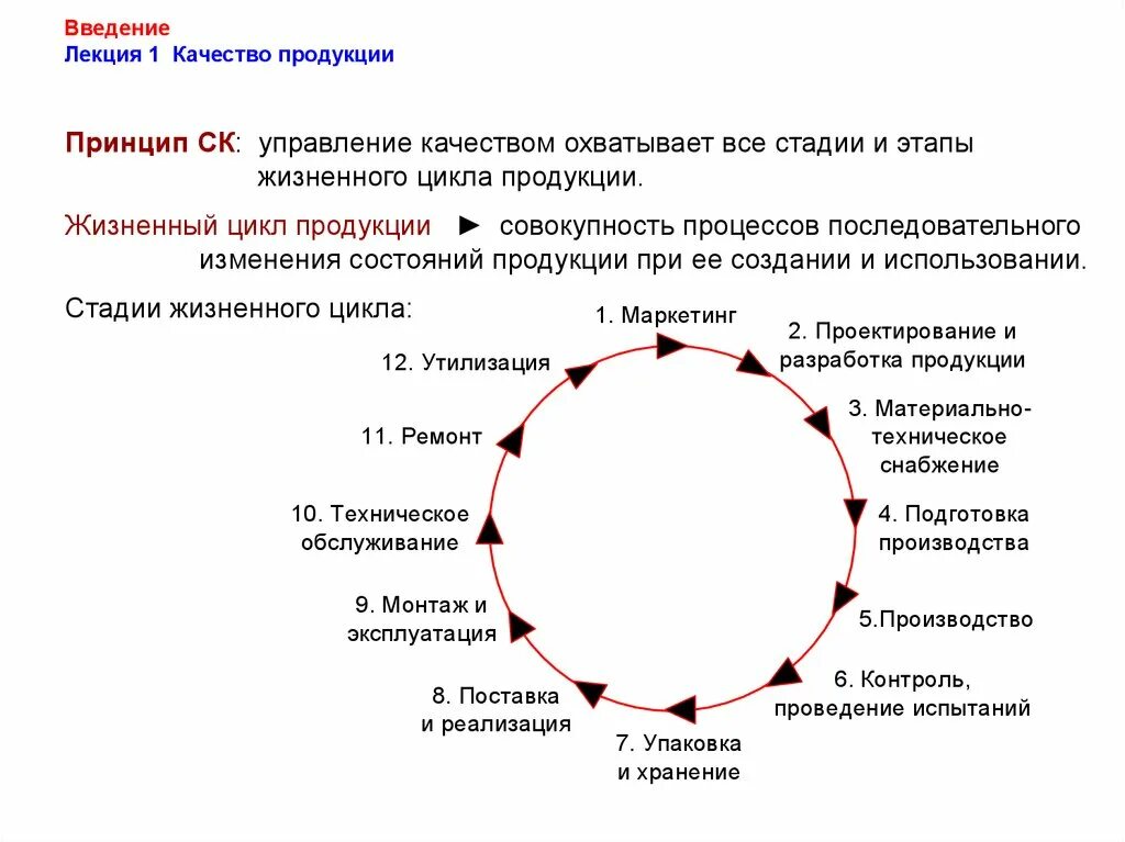 Последовательность этапов жизненного цикла продукции. Жизненного цикла продукции (ЖЦП). Типичные этапы жизненного цикла продукции. Жизненный цикл продукции фазы этапы цикла. Этап качество продукта