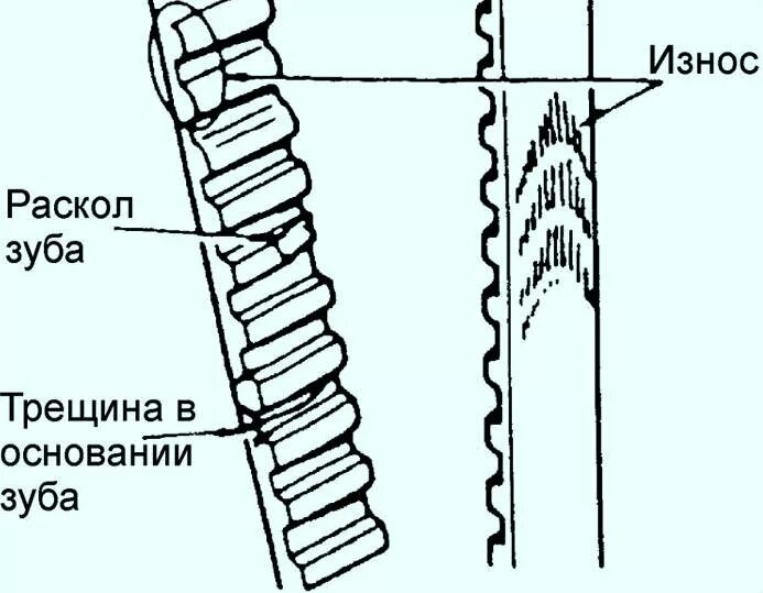 Грм трещины. Виды износа ремня ГРМ. Дефекты ремня ГРМ. Дефекты зубчатого ремня ГРМ. Степень износа ремня ГРМ.