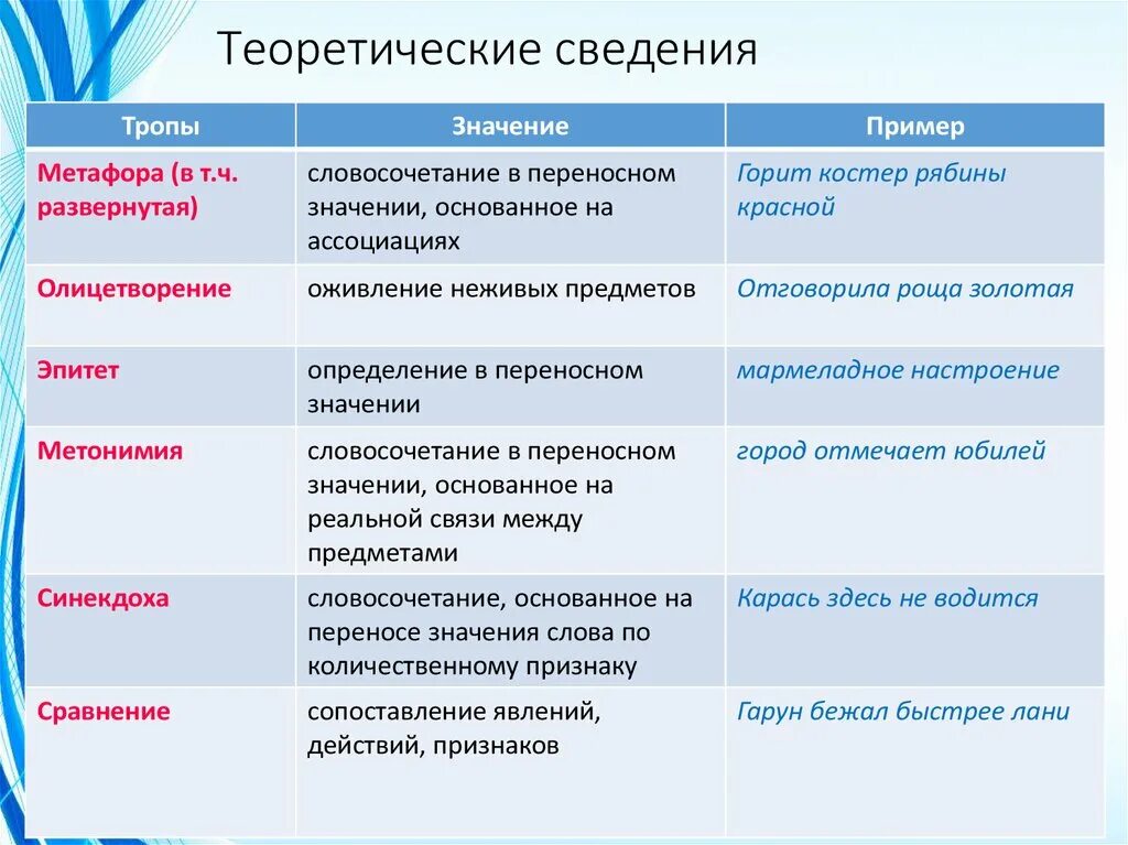 Тропы приемы егэ. Средства выразительности таблица. Методы художественной выразительности. Средства выразительности языка. Литературные средства выразительности таблица.