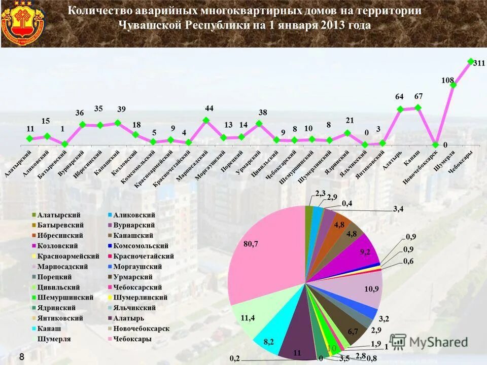жилищных программ республики башкортостан