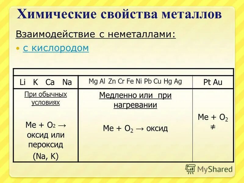 Li p b cu n определите
