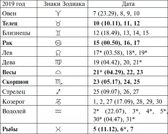 Знак зодиака 2019. Год зодиака 2019. 2019 Год какой год зодиака. Знаки зодиака по месяцам 2019 год. 17 апреля 2019 год