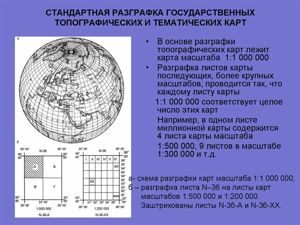 Разграфка и номенклатура топографических карт и планов 500. Разграфка и номенклатура топографических карт масштаба 1 1000000. Разграфка топографических карт 1 1000000. Система разграфки и номенклатура листов топографических карт..