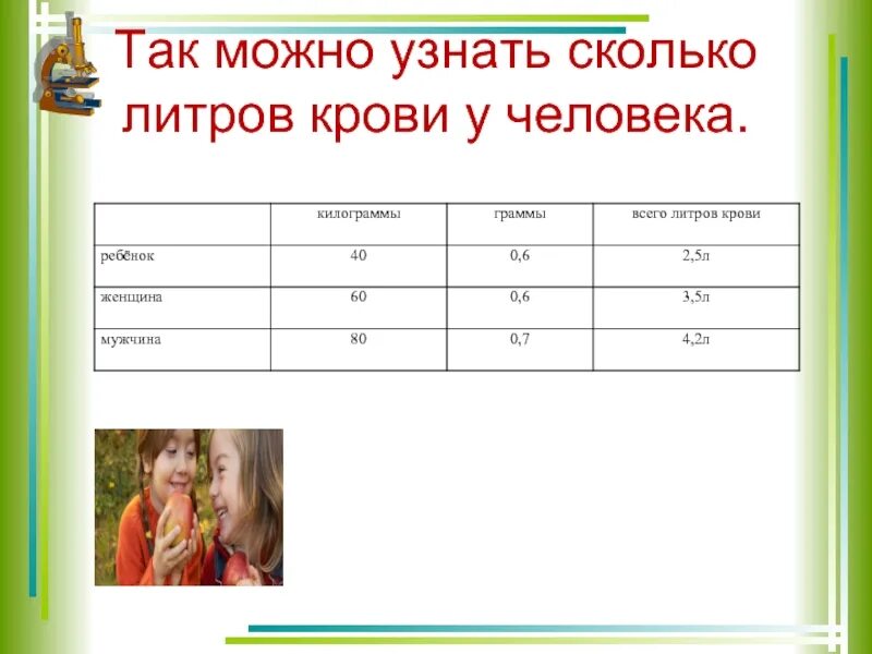 Сколько литров крови у взрослого человека мужчины. Сколько литров крови в человеке. Сколллуо литрлов крлви в человеке. Сколько крови в человеке в литрах. Сколько в человеке милитров крови.