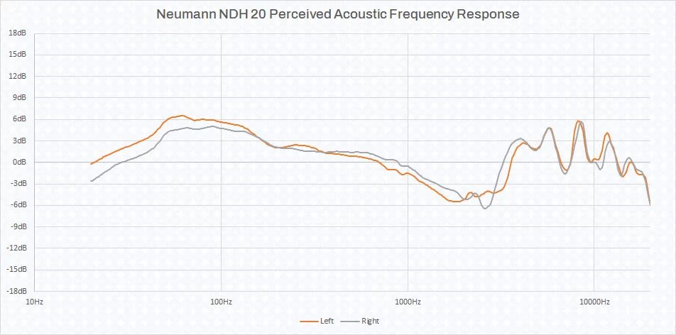 Beyerdynamic dt 990 pro ачх. Dt 990 pro frequency response. ачх наушников beyerdynamic dt 990 pro. beyerdynamic dt 990 pro frequency response.