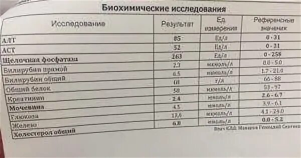 Сдать кровь на анализ печени. Показатели печени в биохимии крови. Печеночные показатели биохимического анализа крови. Биохимические показатели печени норма. Биохимия крови нормы для печени.