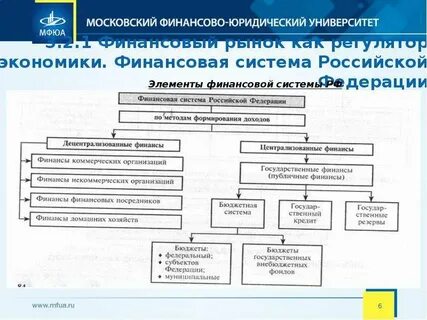 Финансовые федеральные законы