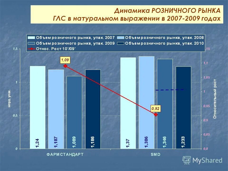 Объем рынка натуральные единицы. Объем рынка в натуральном выражении. Объем рынка в натуральном выражении. Доля мобильных ос на рынке. Объем рынка в натуральном выражении.