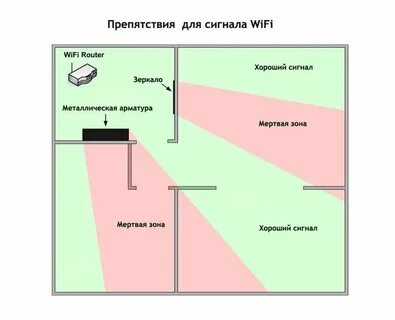 Как улучшить вай фай сигнал в квартире