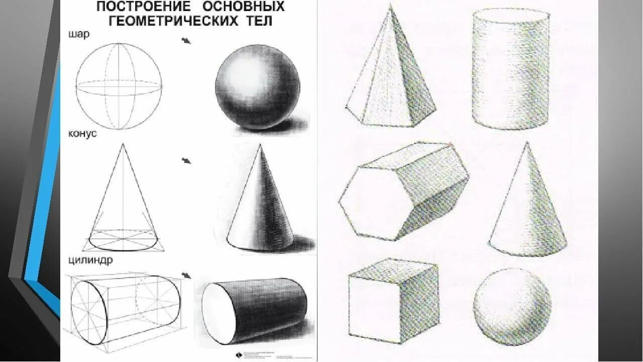 Понятие формы. Геометрические тела: куб, шар, цилиндр, конус, Призма.. Рисование геометрических тел (Призма, пирамида, куб).. Геометрические тела куб шар цилиндр конус Призма. Куб Призма пирамида конус цилиндр шар. На поверхностях любой формы