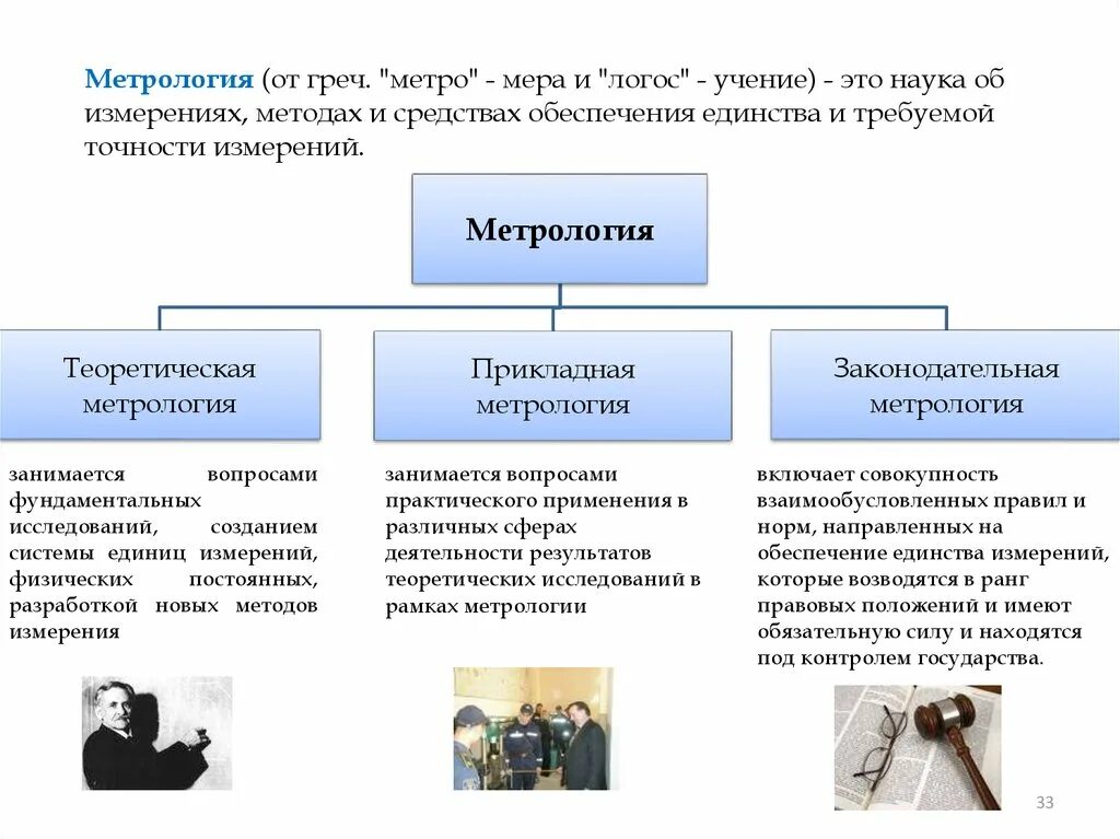 М и метрология. Метрология теоретическая Прикладная законодательная. Измерение это в метрологии. Системы измерения метрологии стандартизации и сертификации. Теоретическая метрология занимается вопросами.